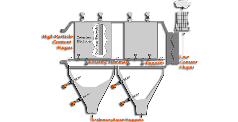 > </div>
<div class=